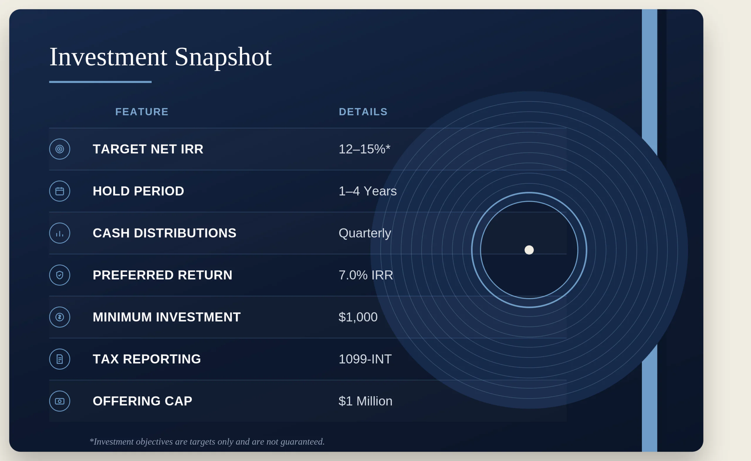 Investment snapshot infographic for Groundfloor Music Royalties Portfolio I showing a target net IRR of 12–15%, 1–4 year hold period, quarterly cash distributions, 7.0% preferred return, $1,000 minimum investment, 1099-INT tax reporting, subscription through July 30, 2026, and a $1 million offering cap.