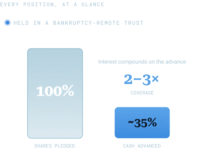 Shares bar IPO